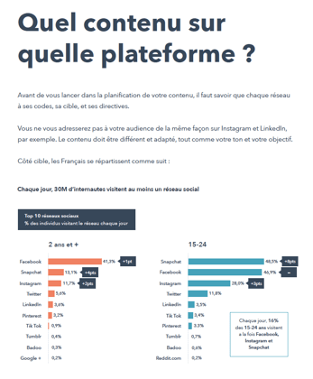 contenu réseaux sociaux