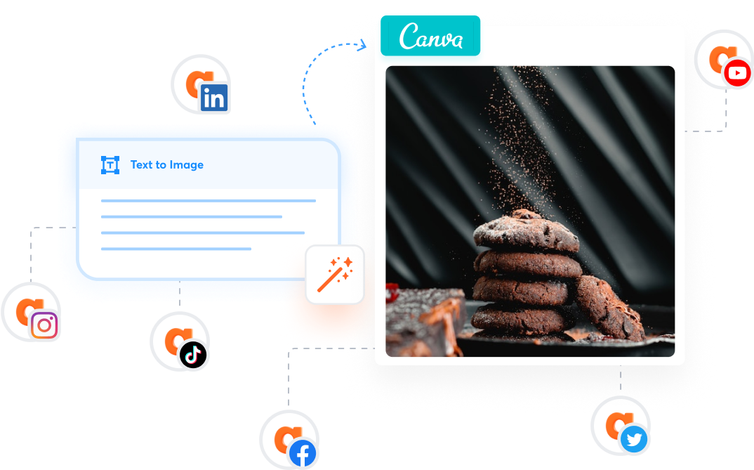 eye catching ai canva