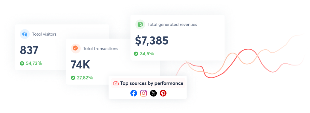 metrics